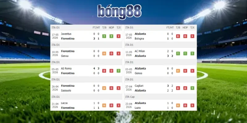 Thành tích mỗi đội khi soi kèo Fiorentina vs Atalanta
